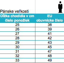 veľkosti muži 