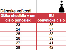 veľkosti ženy